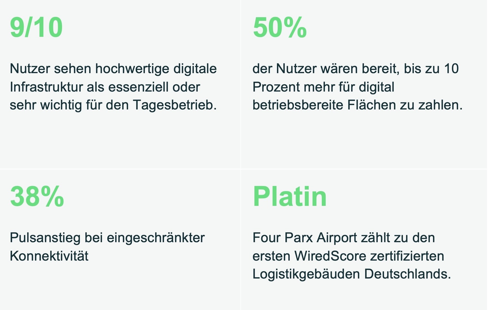 Trendradar WiredScore Four Parx Statistiken