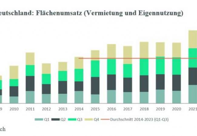 Grafik Logistikmarkt DE