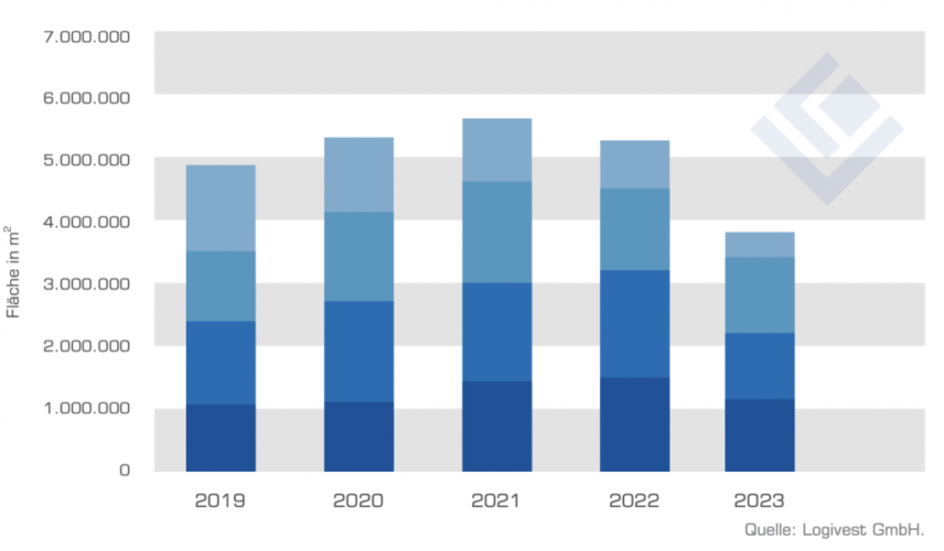 Grafik absinkendes Neubauvolumen